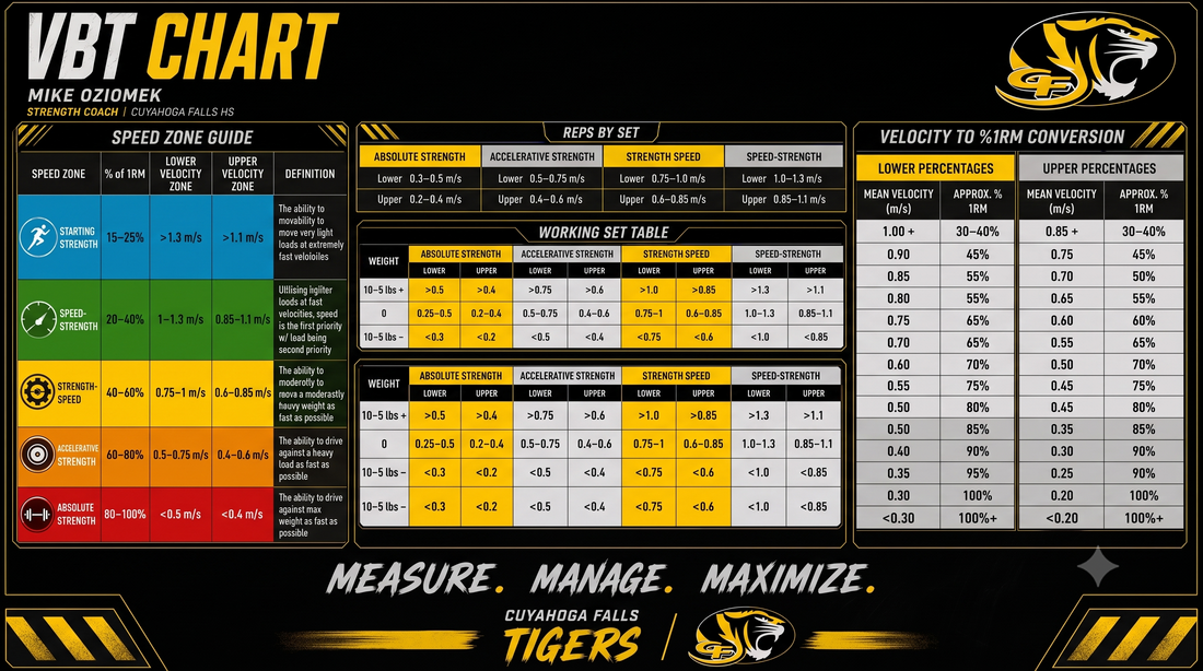 How To Apply VBT To Your Program