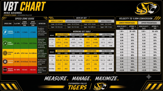 How To Apply VBT To Your Program
